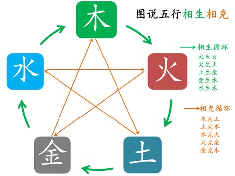 塑料五行属什么|传统文化：五行相生相克，对应五脏，玻璃、塑料五行。